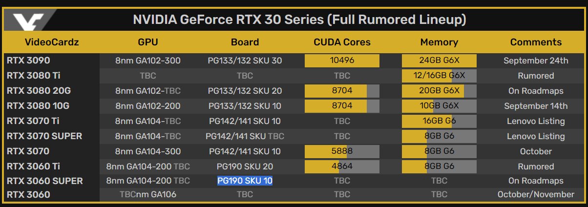 Gerüchte über die nächste GeForce RTX
