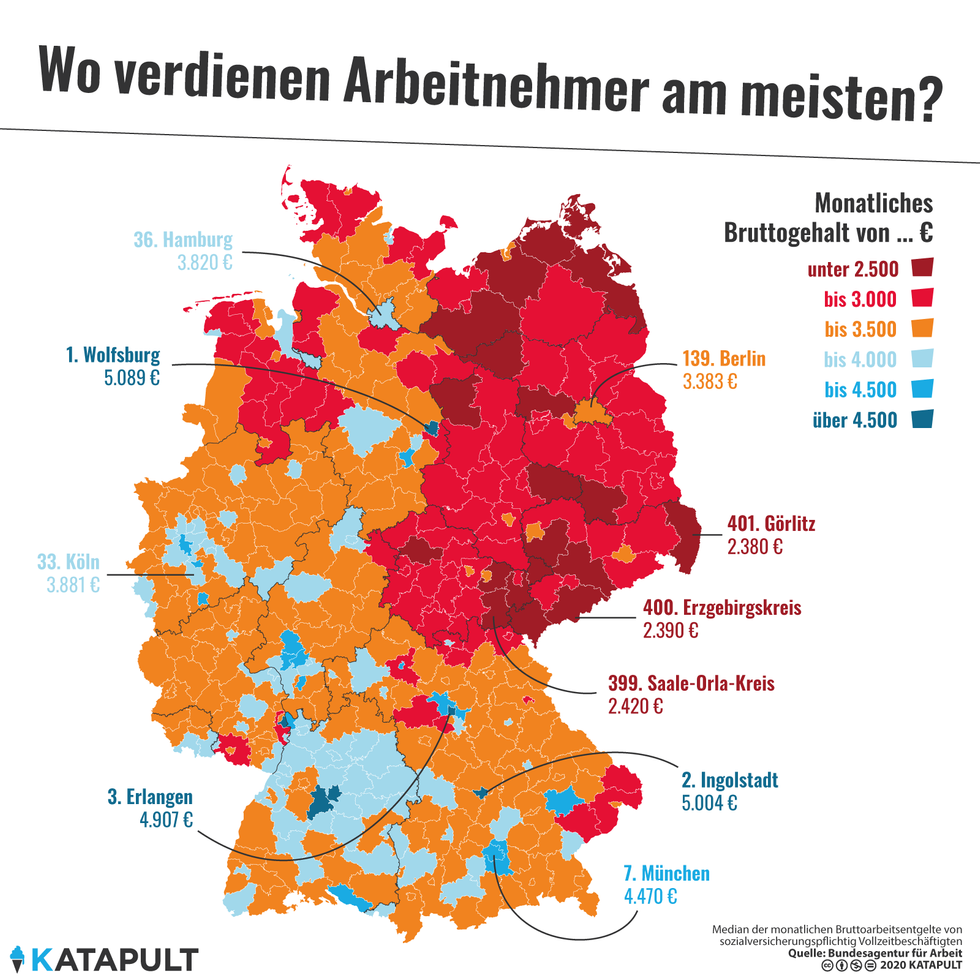Das Durchschnittsgehalt in Wolfsburg ist doppelt so hoch wie im angrenzenden Gebiet der ehemaligen DDR.