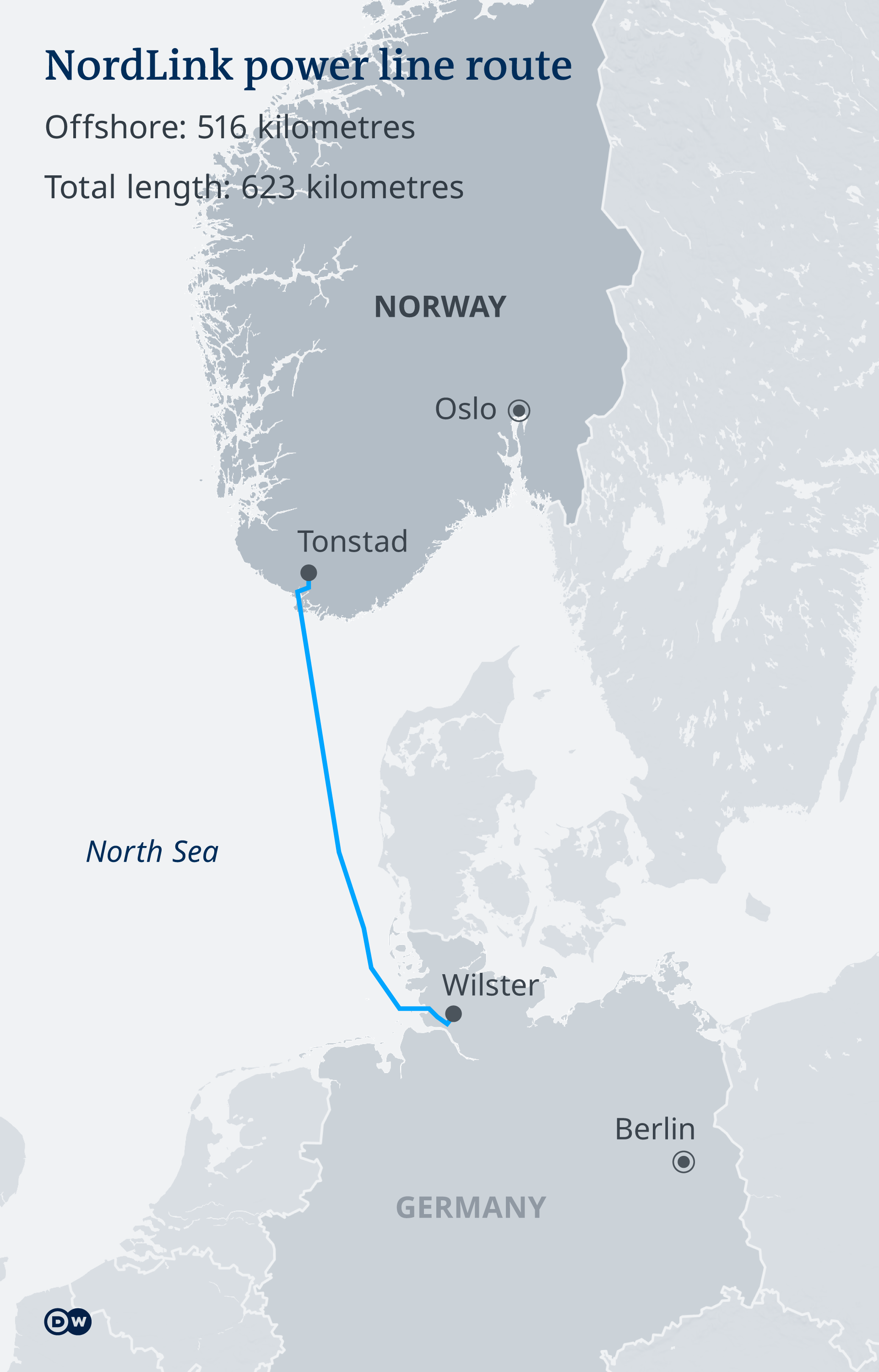 Infografik zur Position des NordLink-U-Boot-Kabels