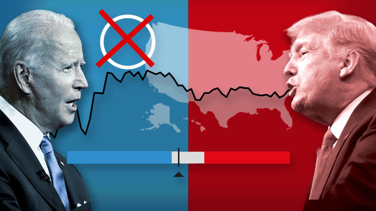 USA Wahlergebnis: Biden vs.  Trump - aktuelle Zahlen und Karten für die US-Wahlen