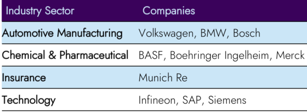 BMW, Bosch, Volkswagen, Gründungsmitglieder des Quantum Technology and Application Consortium (QUTAC)