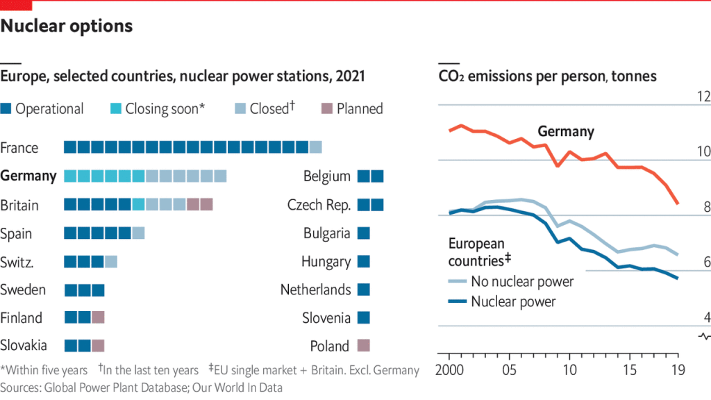 Kann Europa ohne Atomkraft grün werden?