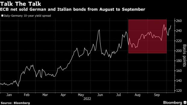 Italienische Anleihen im Rampenlicht nach britischem Haushaltsfiasko
